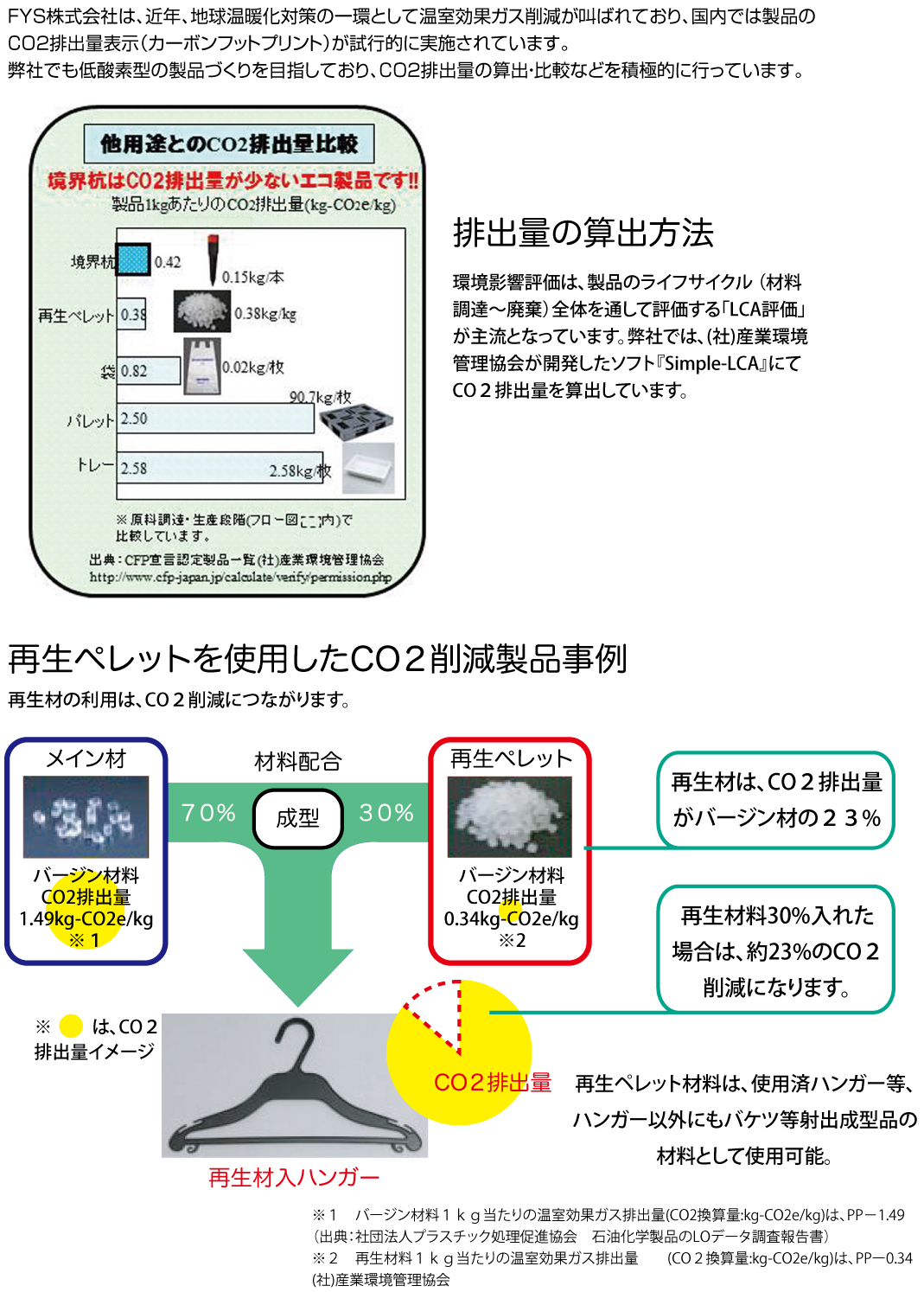 FYSの低酸素型リサイクル